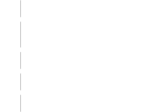 Service Times